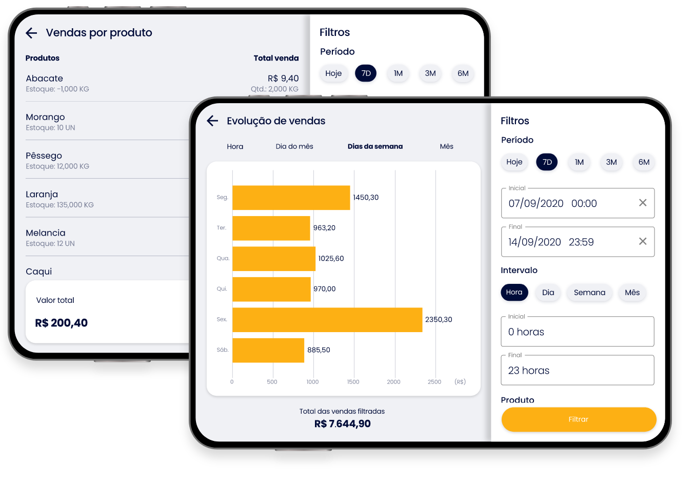 Relatórios de Vendas